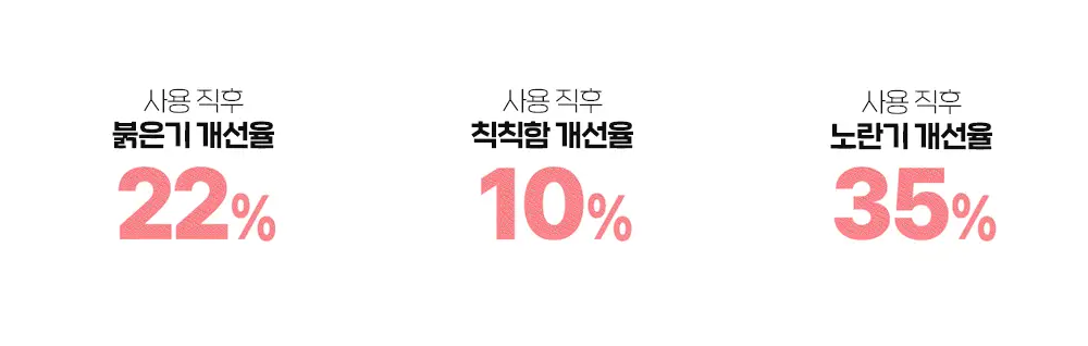 [핑크톤업 / 여주필터] NEW 에뛰드 순정 디렉터 톤업 핑크 선크림 1+1 기획 (50ml x 2ea) 상세페이지 16